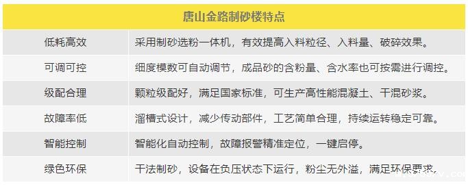 制砂楼特点 制砂楼特点